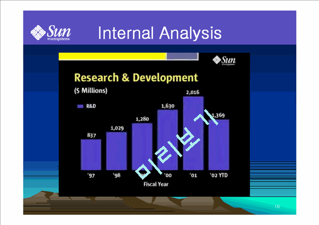 Sun Microsystems   (10 )